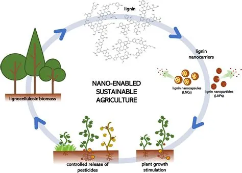  Lignin: O Futuro Sustentável da Engenharia e Construção Moderna!