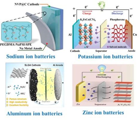  Graphene: Uma Maravilha Tecnológica para Baterias de Próxima Geração e Supercapacitores de Alta Densidade!