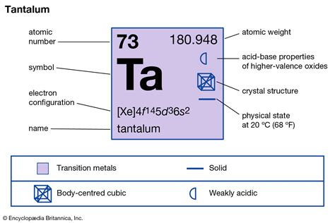 Tantalio Uma Análise Detalhada sobre o Metal do Futuro!