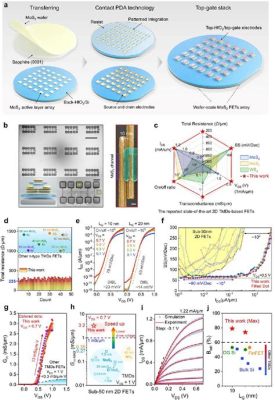 Yttrium: Um Metal de Transição Multifacético para Aplicações Avançadas em Eletrônica!