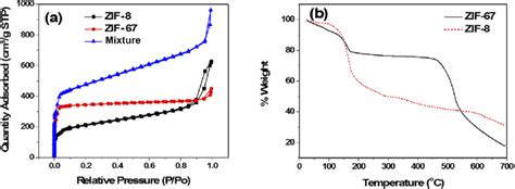  ZIF-8: Uma Revolução na Captura de Gases e Catalisadores Avançados?